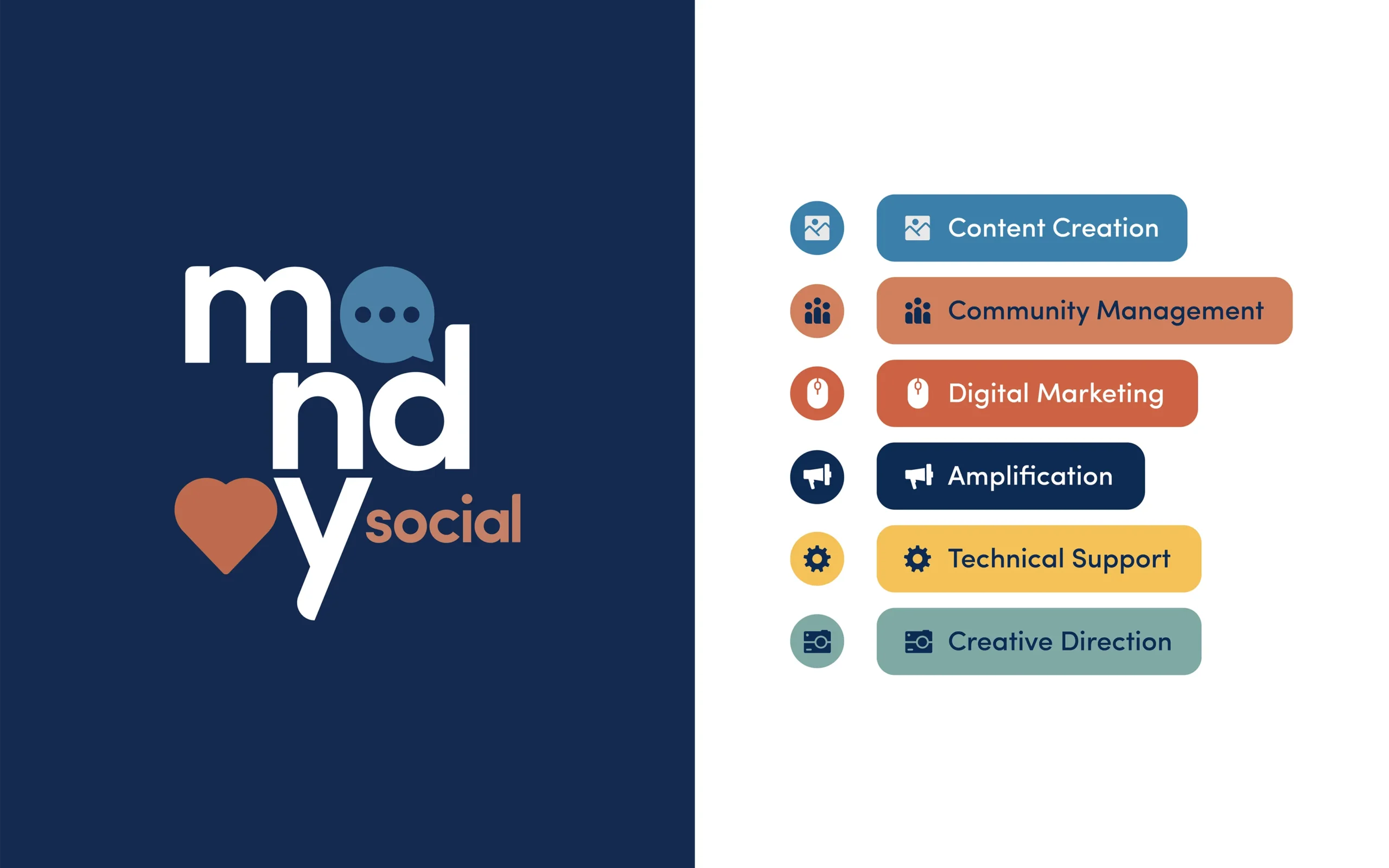 Monday Social – Project Case Study – 15